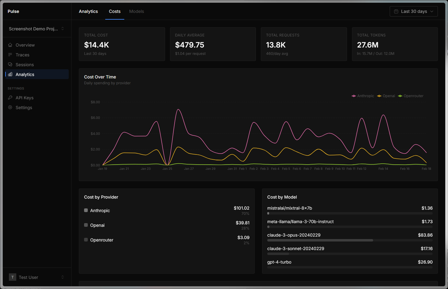 Cost Intelligence dashboard screenshot